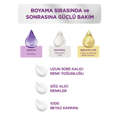 Palette Göz Alıcı Renkler 1-0 Siyah Saç Boyası 110 Ml